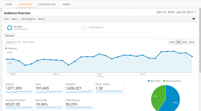 Google Analytics 